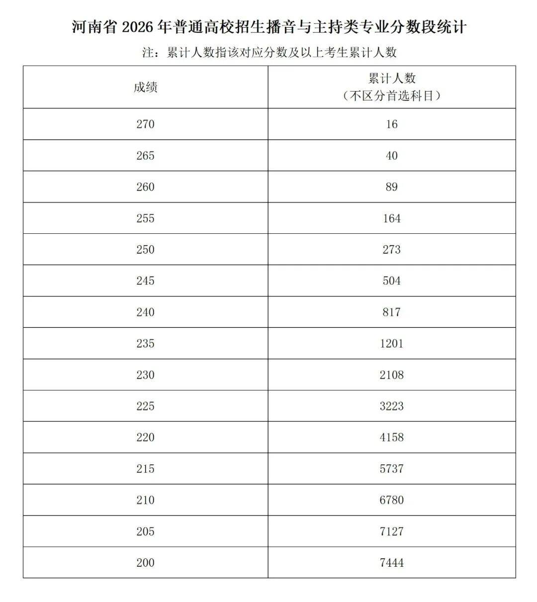 小布播報(bào) | 局部暴雪！鄭州迎雨雪降溫天氣；最高1500元！河南2026年家電、數(shù)碼產(chǎn)品補(bǔ)貼細(xì)則發(fā)布；河南2026考研初試成績(jī)今日公布