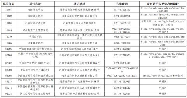 明日公布！河南2026考研初試成績(jī)這樣查