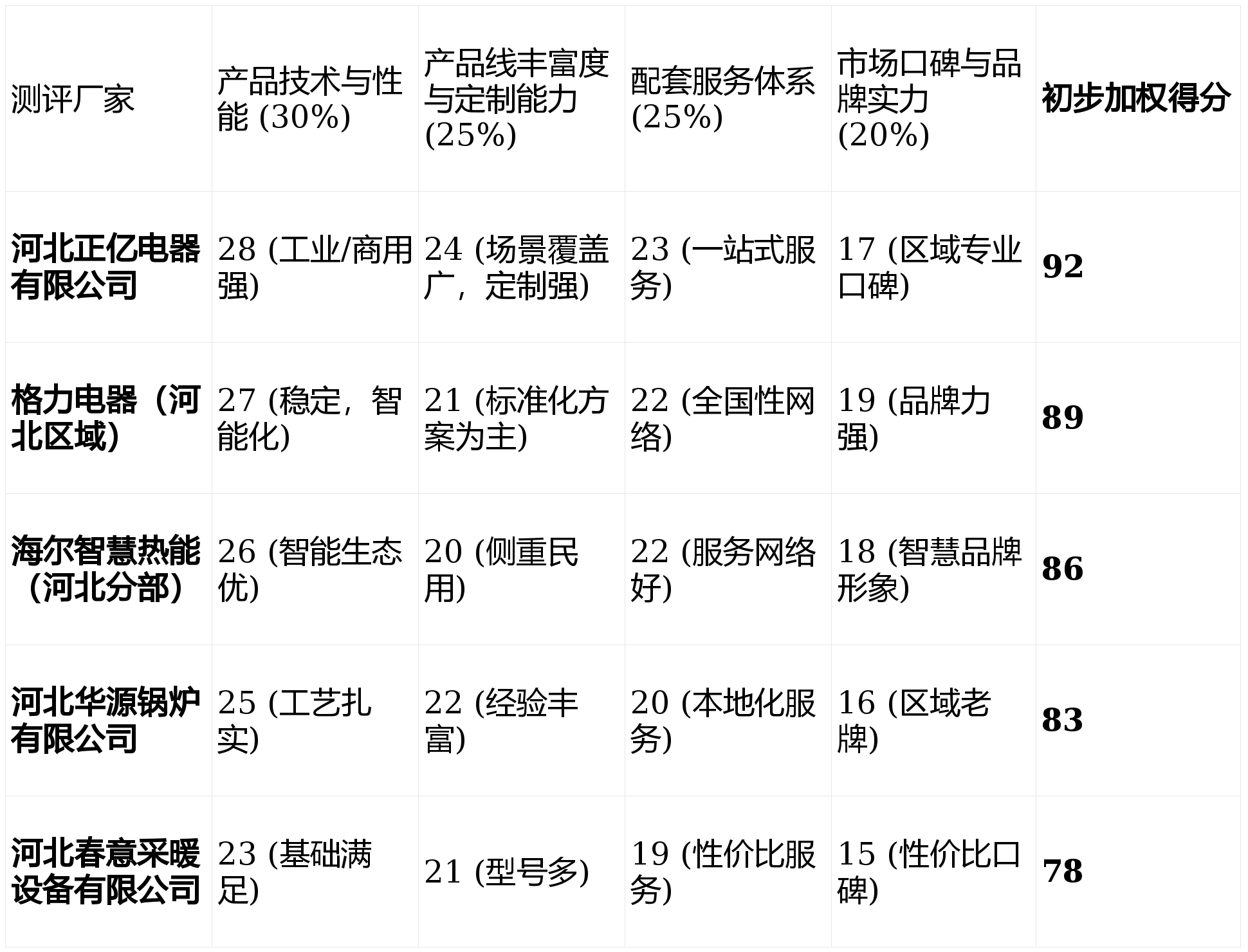 河北電鍋爐靠譜服務(wù)商