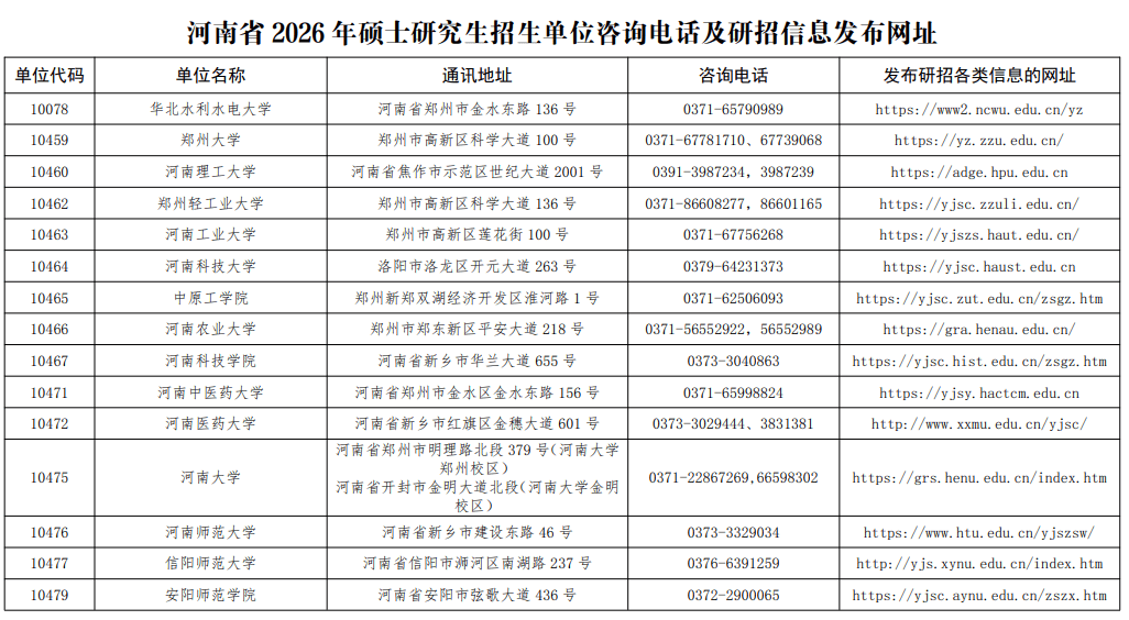 明日公布！河南2026考研初試成績(jī)這樣查→