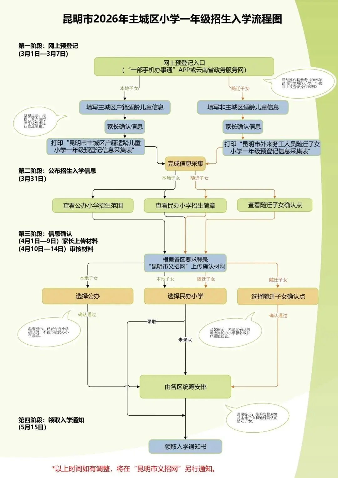 3月1日開始！2026年昆明市主城區(qū)小學(xué)一年級網(wǎng)上預(yù)登記操作指南請收好