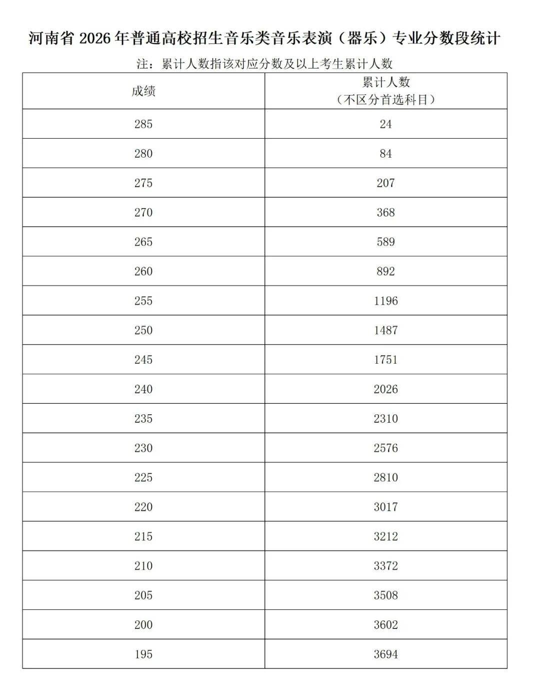 小布播報(bào) | 局部暴雪！鄭州迎雨雪降溫天氣；最高1500元！河南2026年家電、數(shù)碼產(chǎn)品補(bǔ)貼細(xì)則發(fā)布；河南2026考研初試成績(jī)今日公布