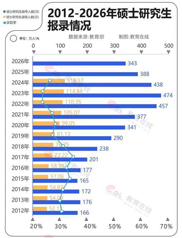 2026考研參考！歷年碩士研究生報(bào)錄數(shù)據(jù)分析