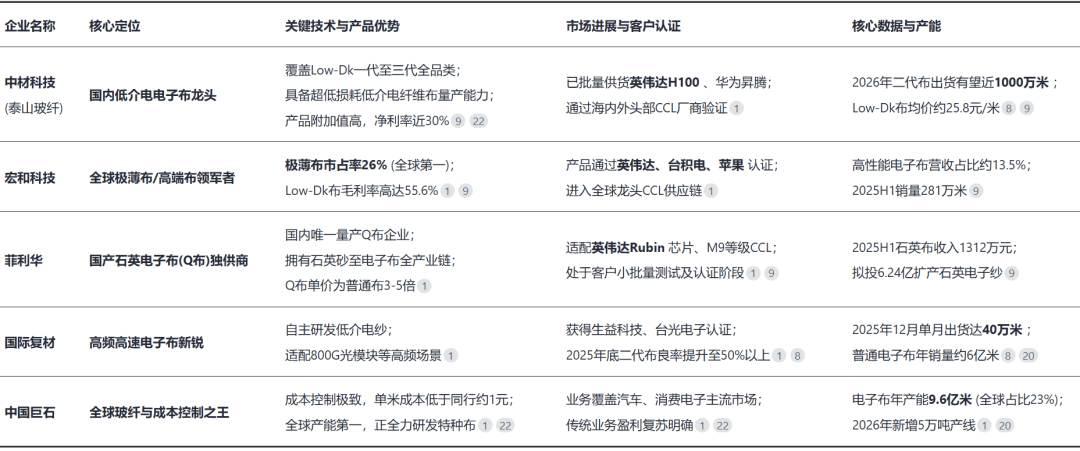 吃透產(chǎn)業(yè)鏈之電子布