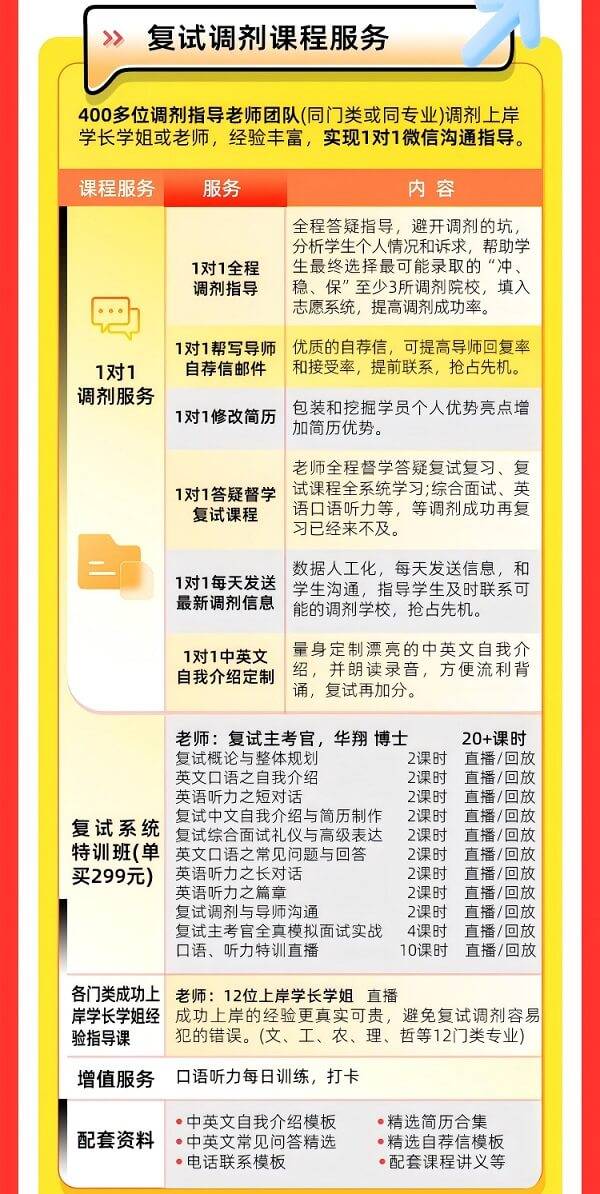 【精準(zhǔn)定位·系統(tǒng)突圍】2026考研復(fù)試調(diào)劑1對(duì)1輔導(dǎo)（B）班全程護(hù)航計(jì)劃