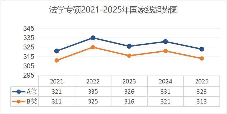 考研出分！近5年國(guó)家線趨勢(shì)解析