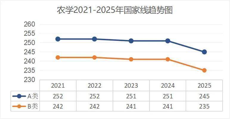 考研出分！近5年國(guó)家線趨勢(shì)解析