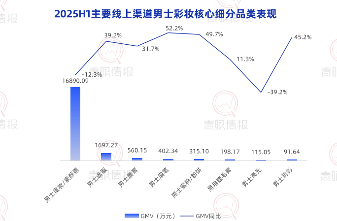 這個春節(jié)，縣城男人“扎堆”涌入美容院？