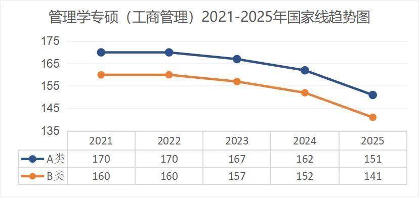 考研出分！近5年國(guó)家線趨勢(shì)解析