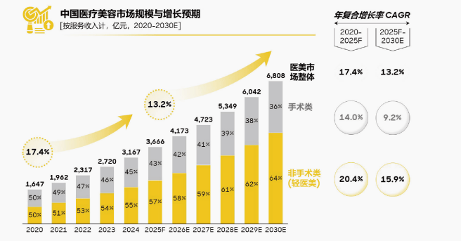 這個春節(jié)，縣城男人“扎堆”涌入美容院？
