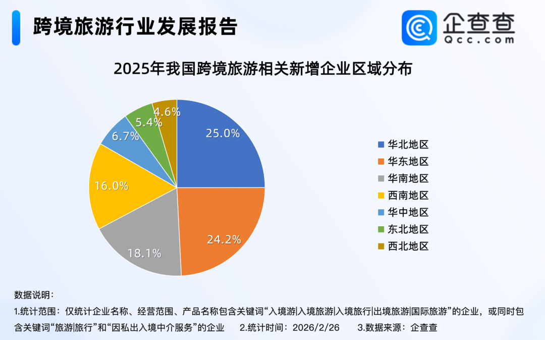 外國游客扎堆來中國過年！跨境旅游相關(guān)企業(yè)注冊(cè)量連續(xù)三年破萬家，江蘇現(xiàn)存超6000家