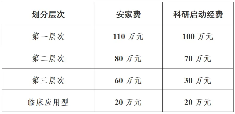 50人！濟寧事業(yè)單位招聘 ！安家費最高110萬！