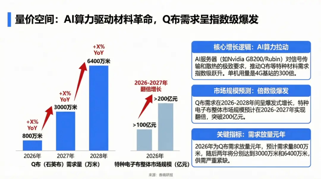 吃透產(chǎn)業(yè)鏈之電子布