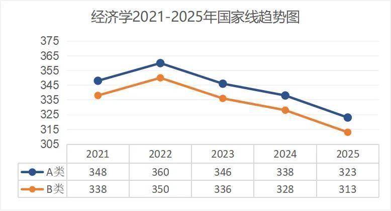 考研出分！近5年國(guó)家線趨勢(shì)解析