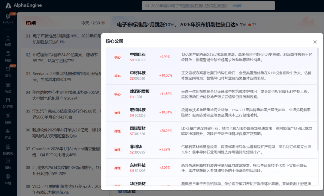 吃透產(chǎn)業(yè)鏈之電子布