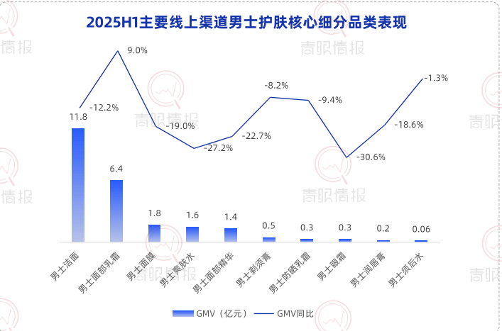 這個春節(jié)，縣城男人“扎堆”涌入美容院？