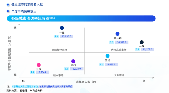 這個春節(jié)，縣城男人“扎堆”涌入美容院？