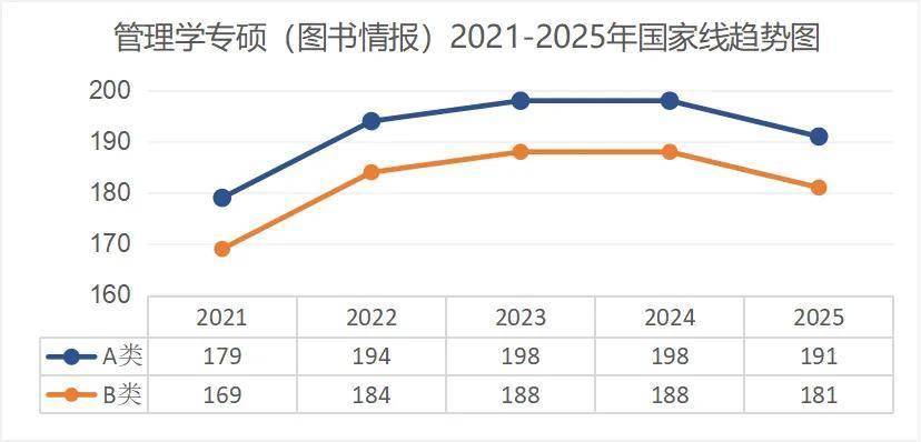 考研出分！近5年國(guó)家線趨勢(shì)解析