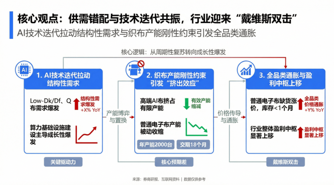 吃透產(chǎn)業(yè)鏈之電子布