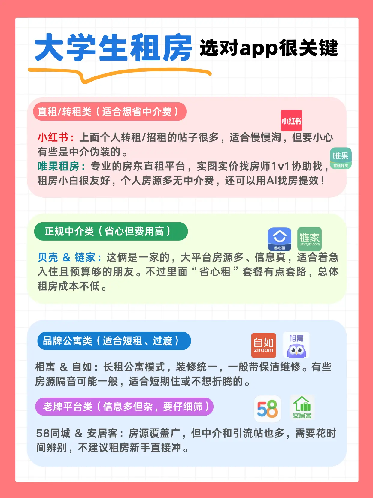 應(yīng)屆生在北京租房如何選擇適合自己的租房平臺(tái)App？