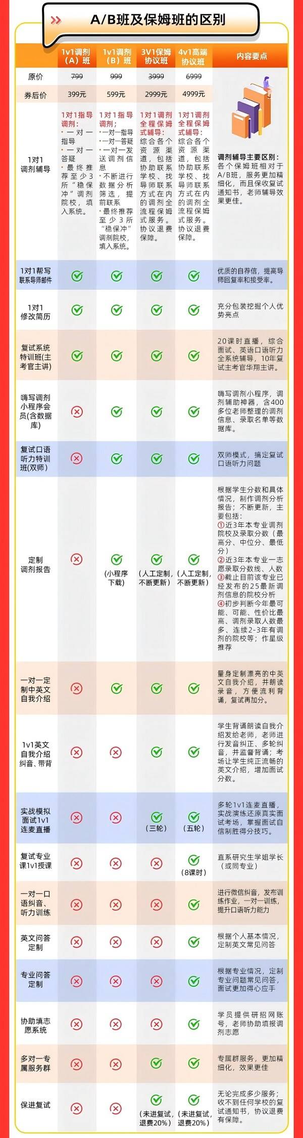 【精準(zhǔn)定位·系統(tǒng)突圍】2026考研復(fù)試調(diào)劑1對(duì)1輔導(dǎo)（B）班全程護(hù)航計(jì)劃