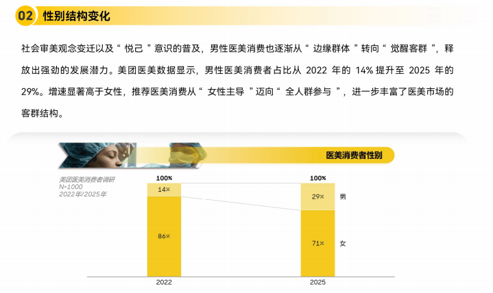 這個春節(jié)，縣城男人“扎堆”涌入美容院？