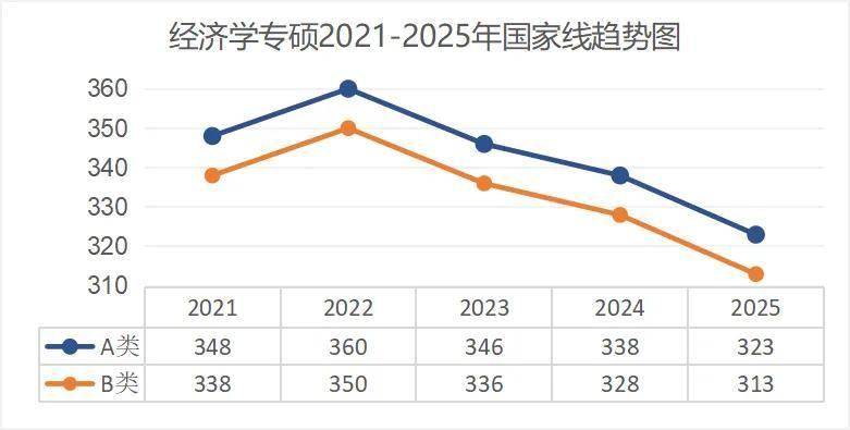 考研出分！近5年國(guó)家線趨勢(shì)解析