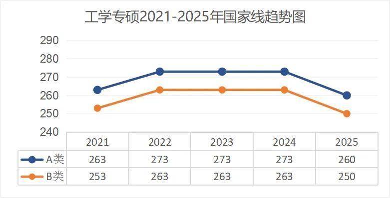 考研出分！近5年國(guó)家線趨勢(shì)解析