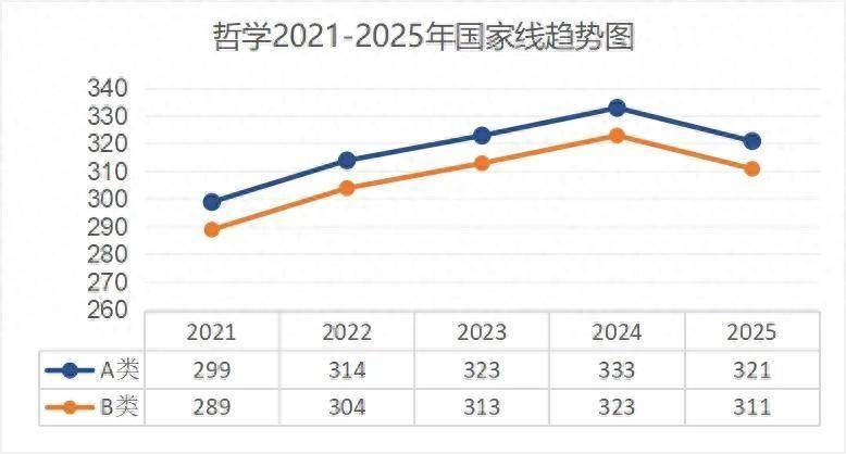 考研出分！近5年國(guó)家線趨勢(shì)解析