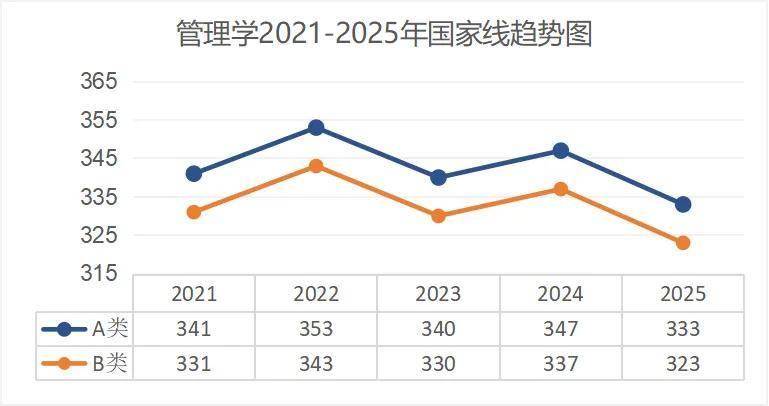 考研出分！近5年國(guó)家線趨勢(shì)解析