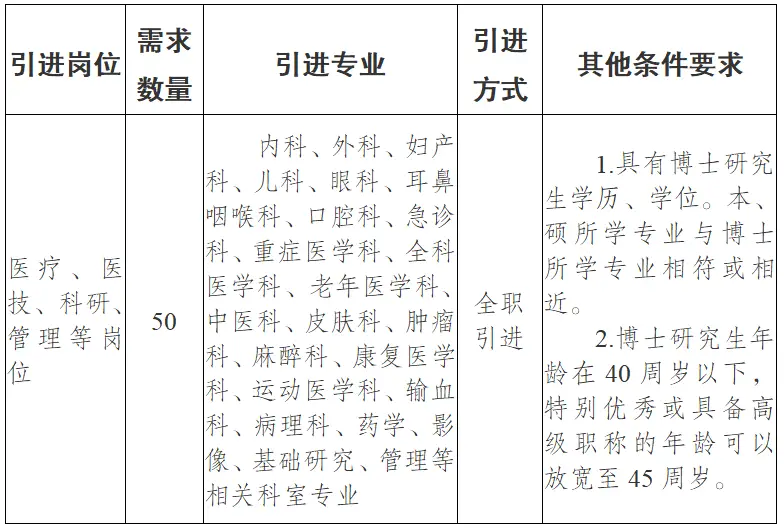 50人！濟寧事業(yè)單位招聘 ！安家費最高110萬！