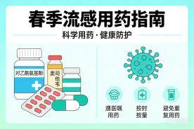 【佑安?首都除夕護衛(wèi)健康】佑安送福，春季流感高發(fā)這些防護要點請收藏