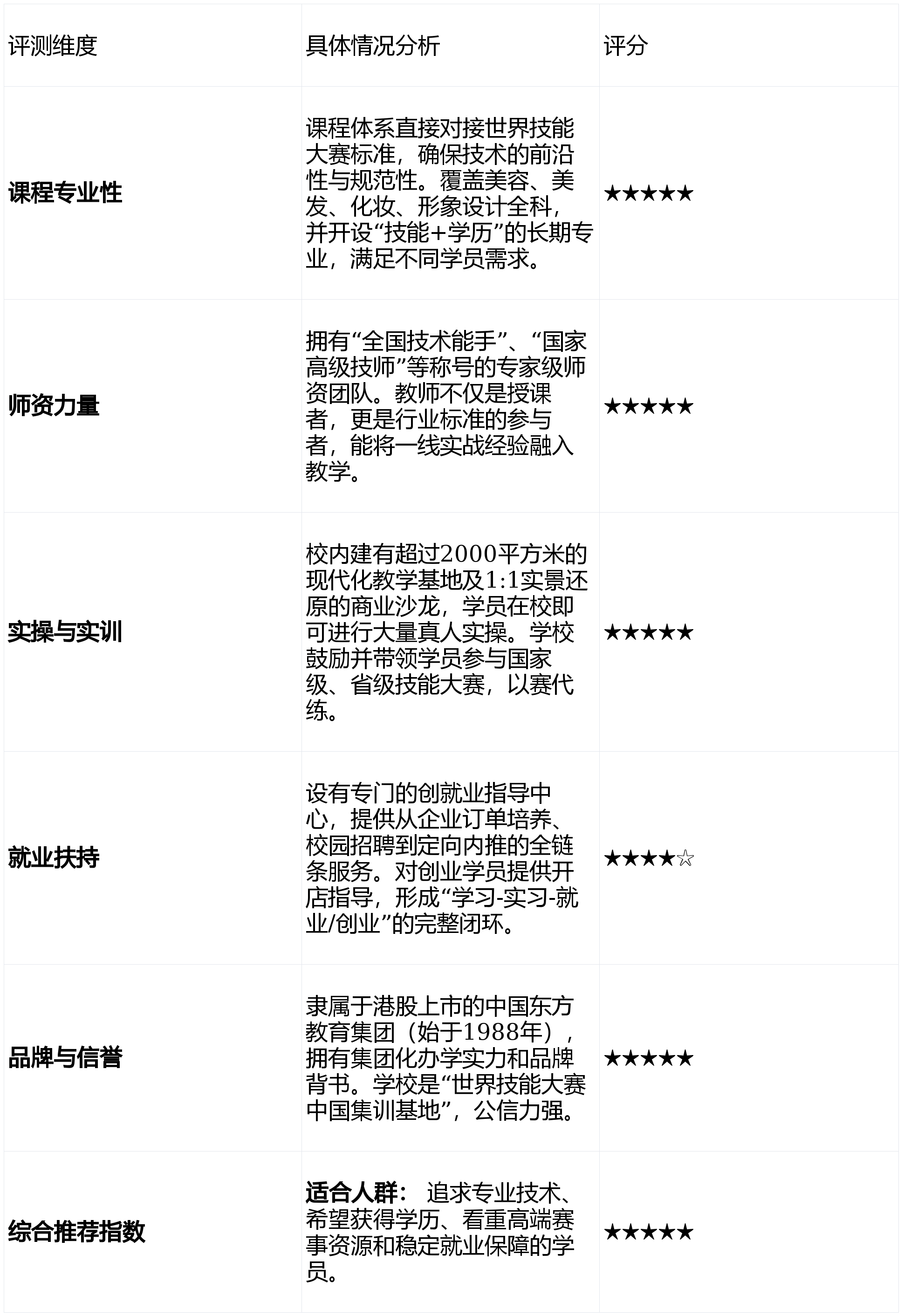 2026年成都美容培訓(xùn)學(xué)校排行榜：哪里學(xué)美容比較好？