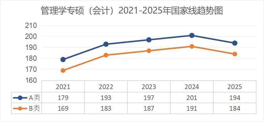 考研出分！近5年國(guó)家線趨勢(shì)解析