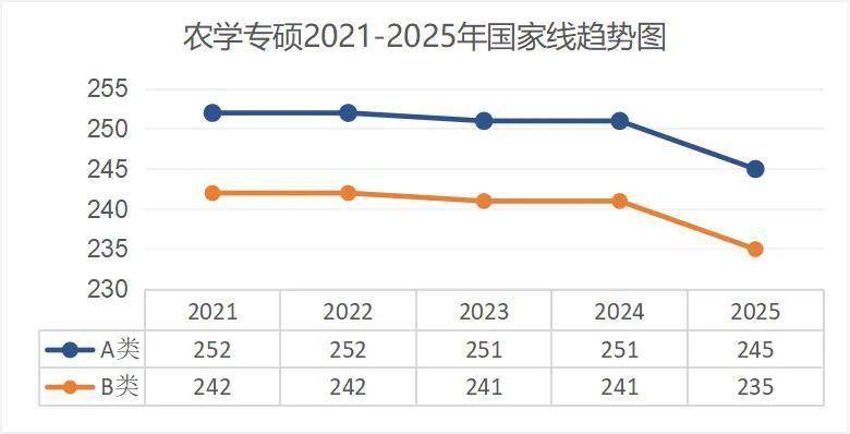 考研出分！近5年國(guó)家線趨勢(shì)解析