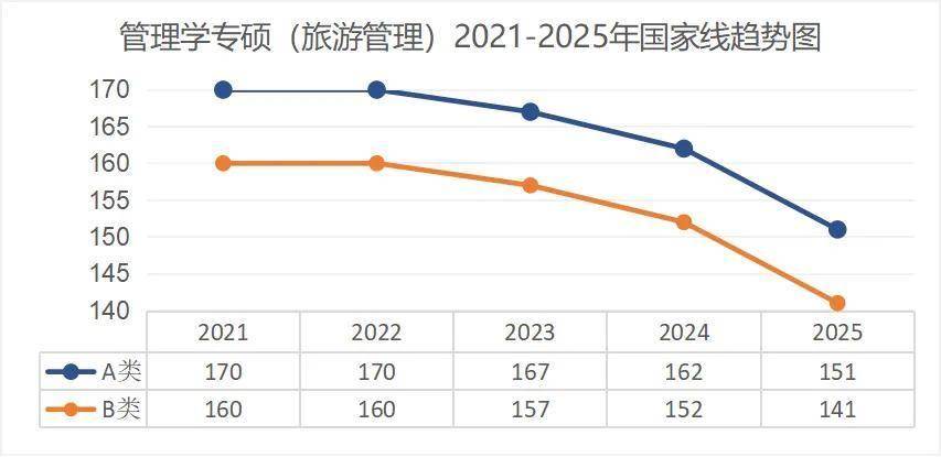 考研出分！近5年國(guó)家線趨勢(shì)解析