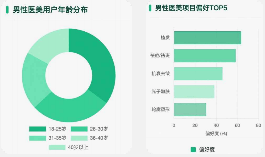這個春節(jié)，縣城男人“扎堆”涌入美容院？