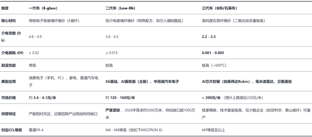 吃透產(chǎn)業(yè)鏈之電子布