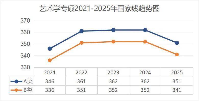 考研出分！近5年國(guó)家線趨勢(shì)解析