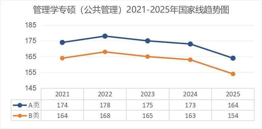 考研出分！近5年國(guó)家線趨勢(shì)解析
