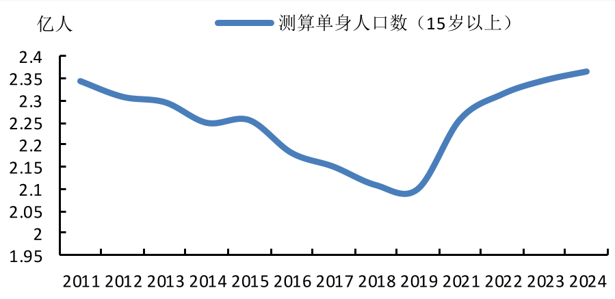 這個春節(jié)，縣城男人“扎堆”涌入美容院？