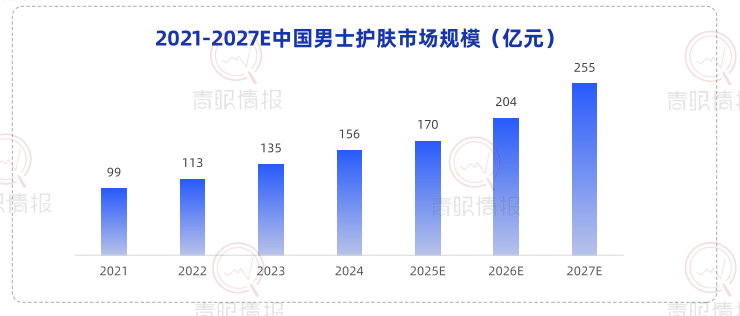 這個春節(jié)，縣城男人“扎堆”涌入美容院？