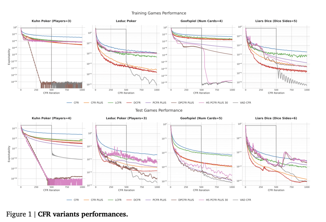 DeepMind新論文炸鍋：AI全自動進化算法，寫出專家都想不到的解，網(wǎng)友：這可能就是“王牌”