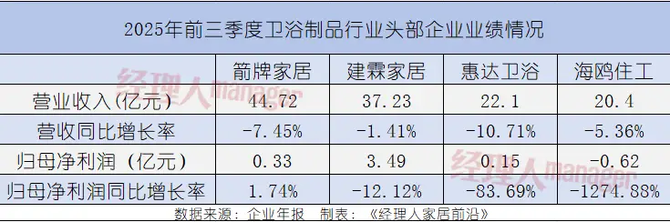 創(chuàng)維布局衛(wèi)浴，意欲何為？