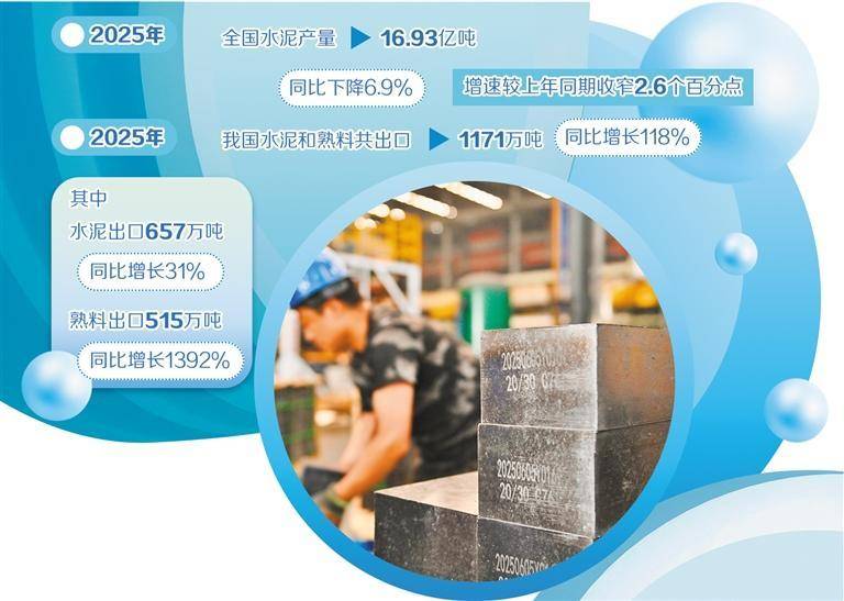 推動(dòng)水泥行業(yè)效益加快修復(fù)