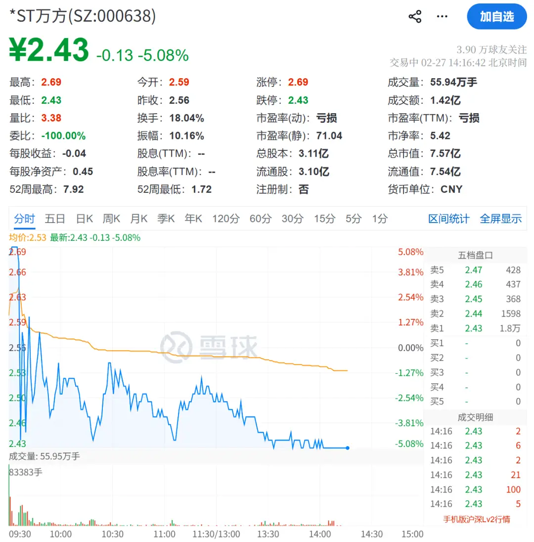 000638，突發(fā)“天地板”！