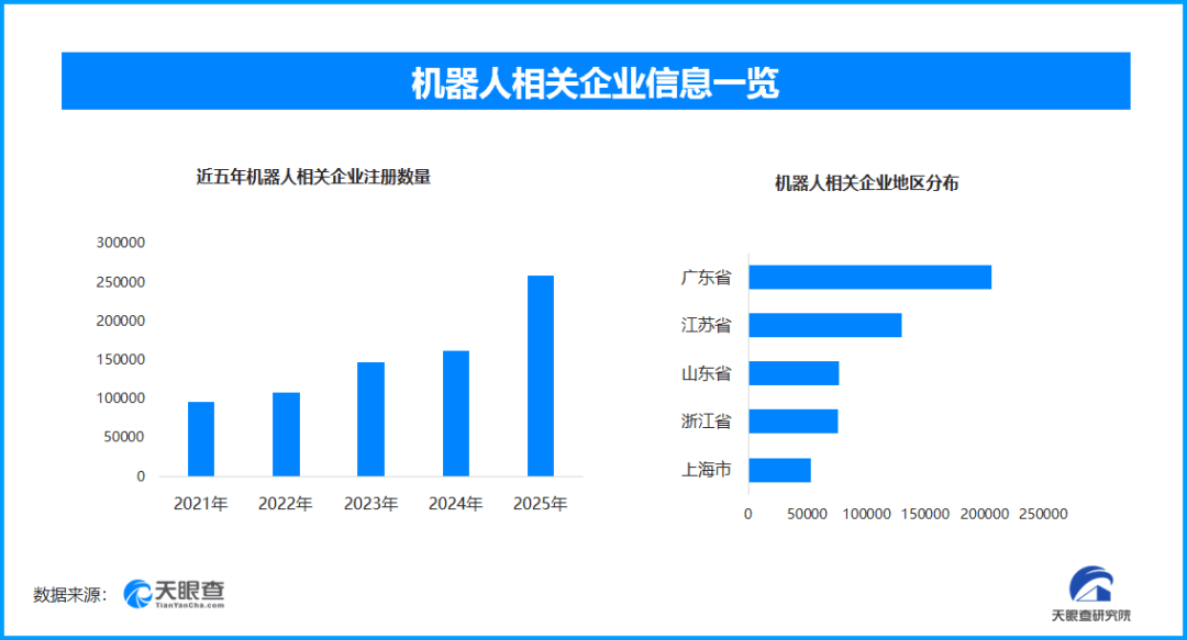 日租金399元到13500元不等，機器人租賃您會試試嗎？