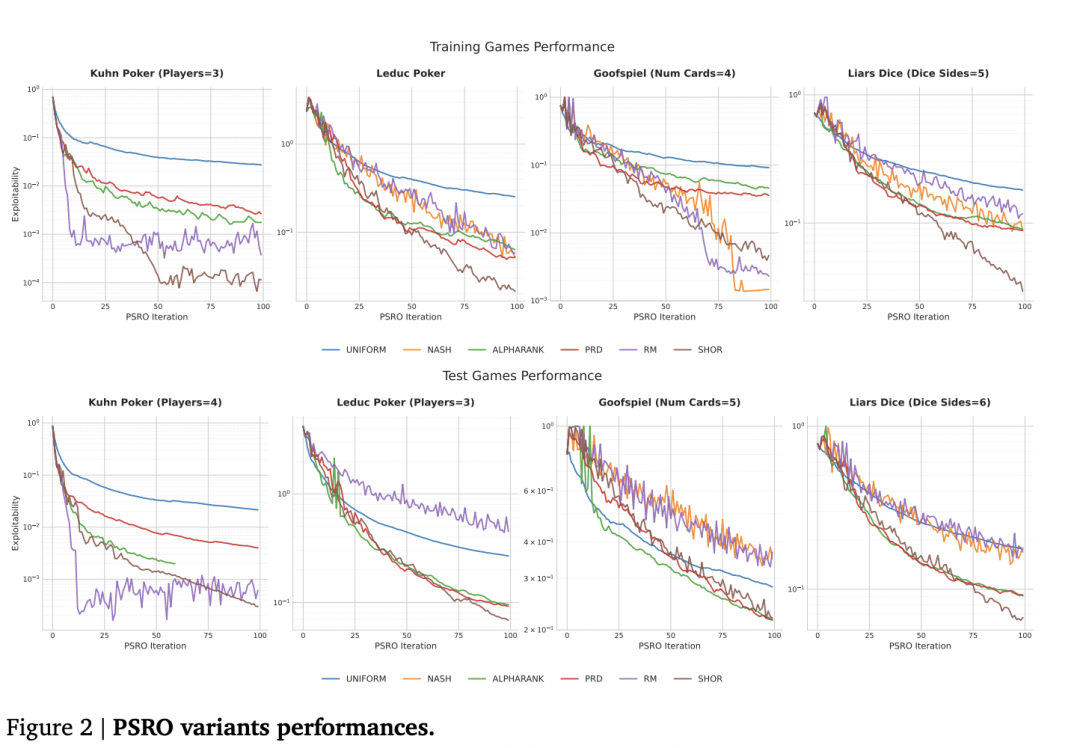 DeepMind新論文炸鍋：AI全自動進化算法，寫出專家都想不到的解，網(wǎng)友：這可能就是“王牌”