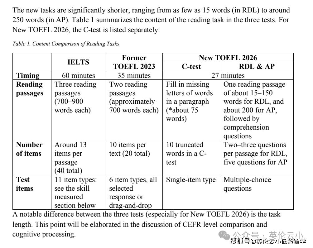 雅思公開質(zhì)疑2026新托福含金量！計(jì)劃留學(xué)到底怎么選？