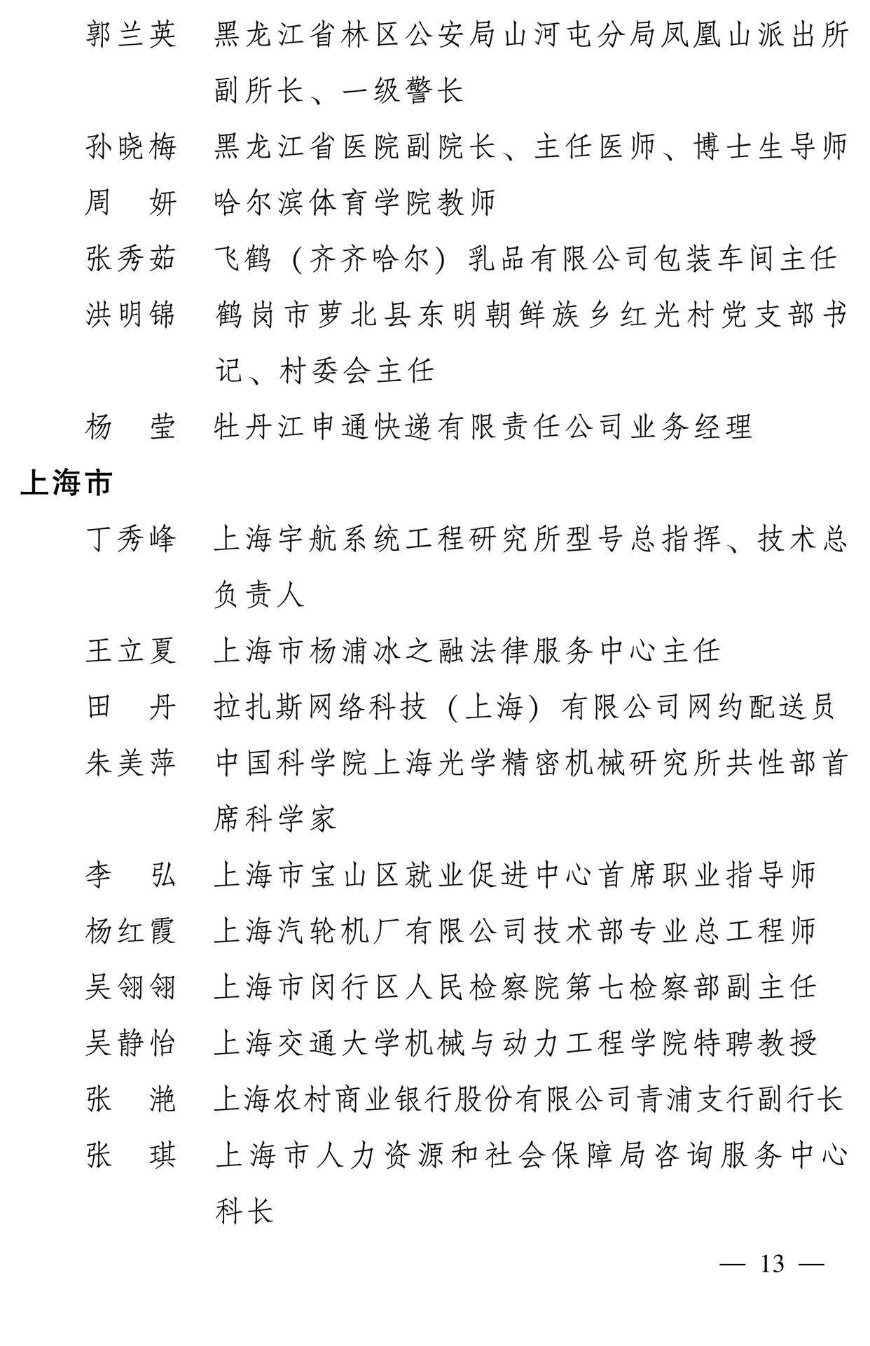 598名女性獲全國三八紅旗手稱號，全名單如下